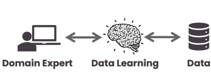 The goal of Data Learning
