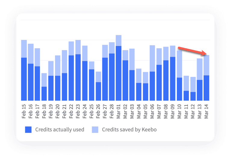 Keebo tips and tricks cost savings slider bar Keebo