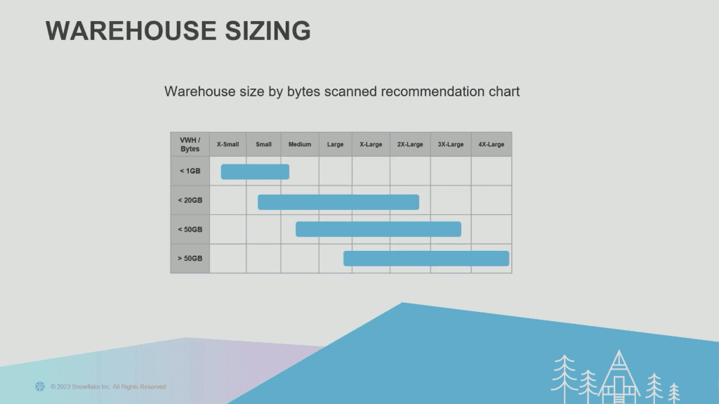 warehouse size by bytes scanned