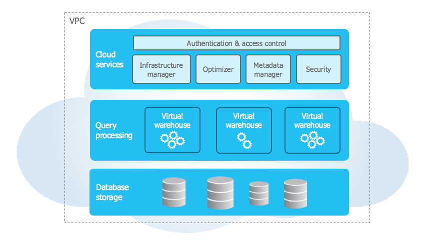 Keebo | Snowflake vs. BigQuery: What are the differences & which should you choose? unnamed 3