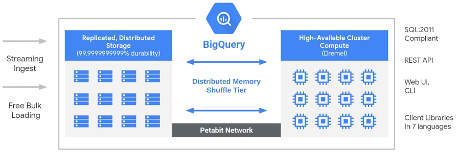 Keebo | Snowflake vs. BigQuery: What are the differences & which should you choose? unnamed 4