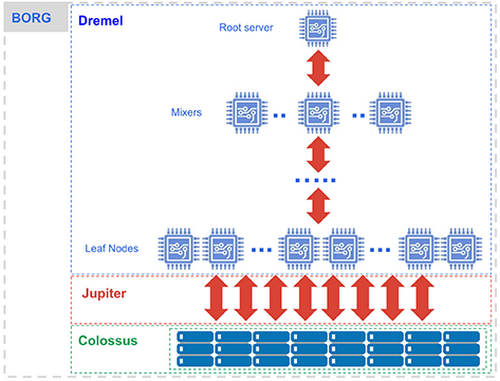 Keebo | Snowflake vs. BigQuery: What are the differences & which should you choose? unnamed 5