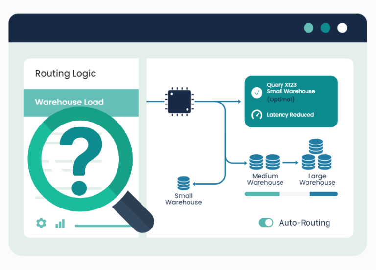 Keebo | Snowflake and Databricks Cost Optimization Smart Query Routing