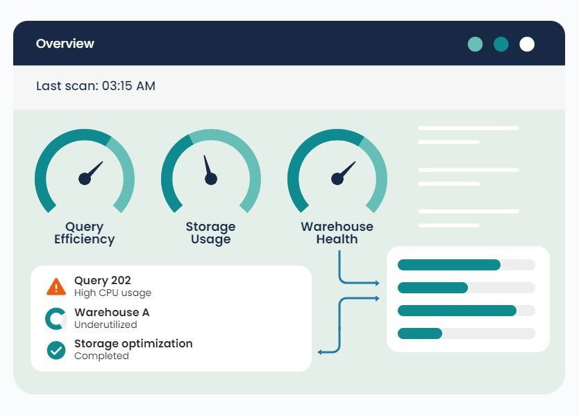 Keebo | Snowflake and Databricks FinOps and Observability Real-time Snowflake insights