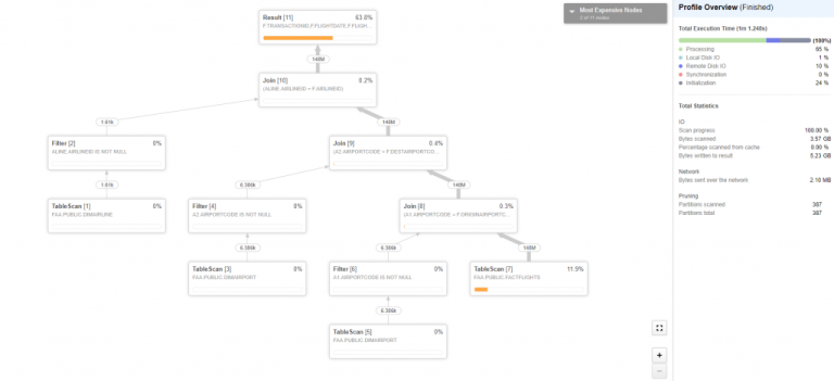 How to Use and Master Snowflake Query Profile | Keebo