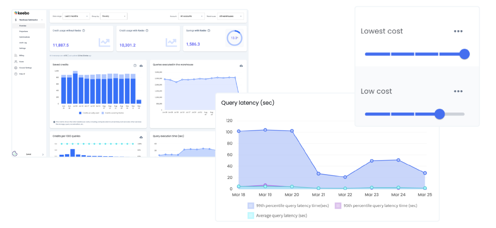 Keebo | FinOps for Data Clouds