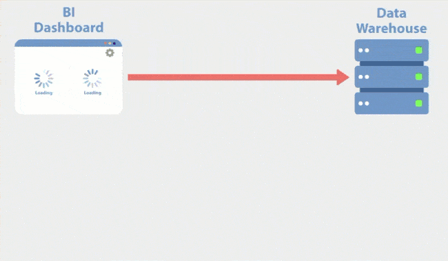 Keebo | 3 Ways To Speed Up Looker Dashboards Keebo | 3 Ways To Speed Up Looker Dashboards