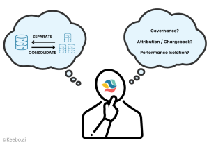 Keebo | Snowflake Cortex versus Other LLMs: Pricing, Tradeoffs, Benchmarks, and When to Choose Each