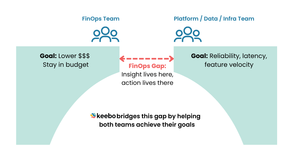 Keebo | Why Execution Is the Next Frontier in FinOps | Keebo