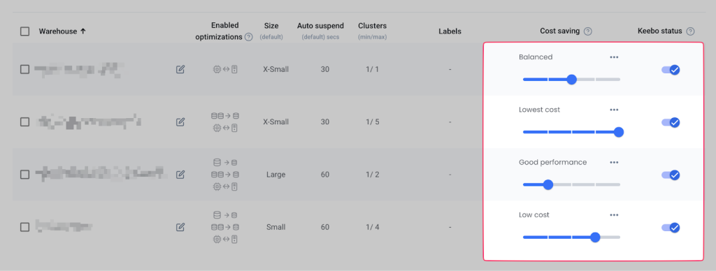 Snowflake optimization guardrails