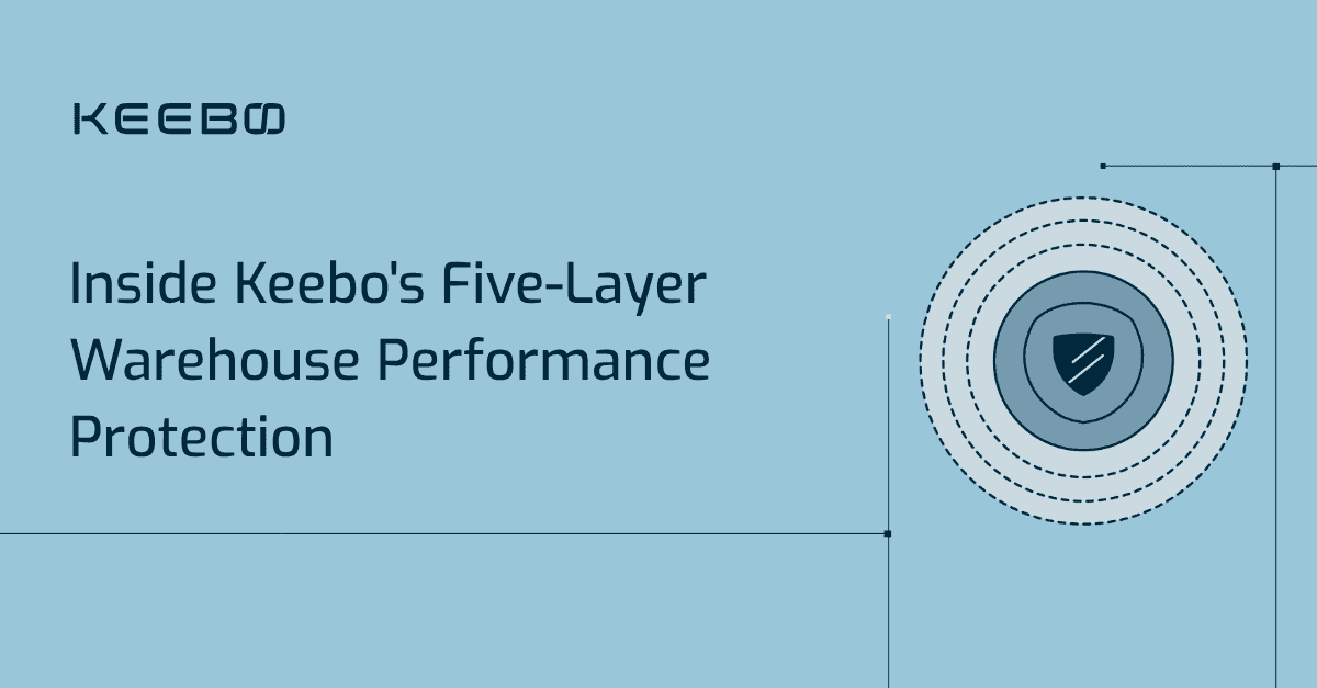 Inside Keebo’s Five-Layer Warehouse Performance Protection