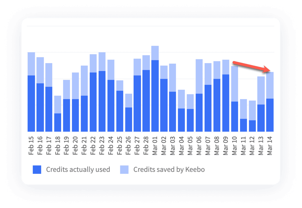 Keebo | Keebo Tips: Cost Savings Slider Bar Keebo | Keebo Tips: Cost Savings Slider Bar