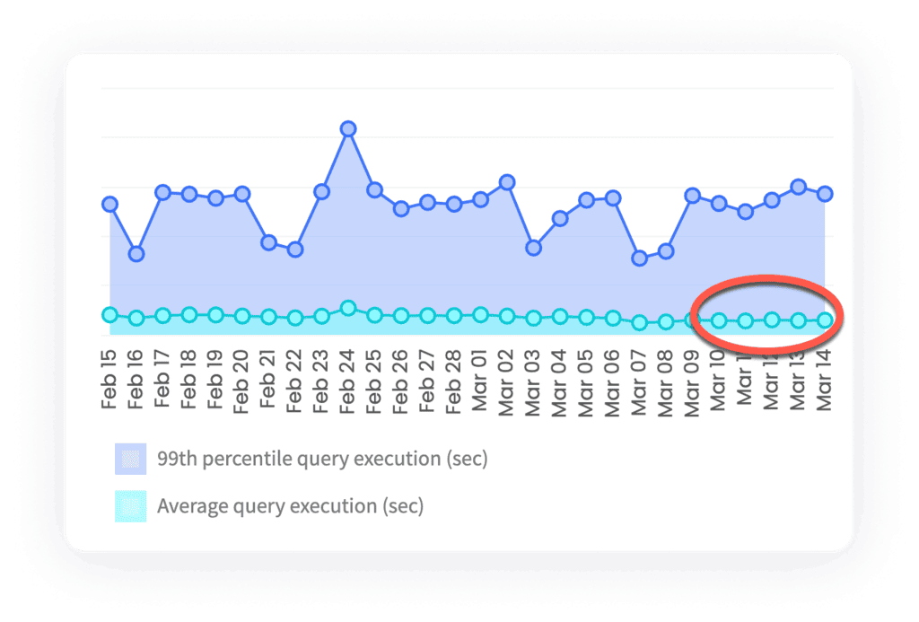Keebo | Keebo Tips: Cost Savings Slider Bar Keebo | Keebo Tips: Cost Savings Slider Bar