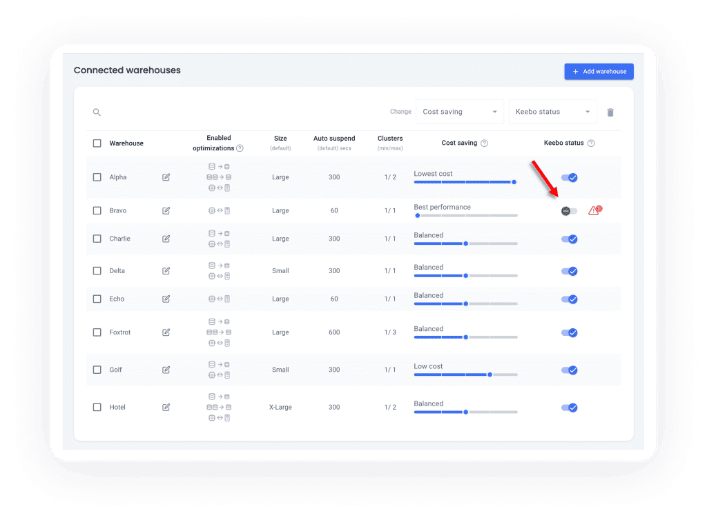 Keebo | Keebo Product Update: December 2023