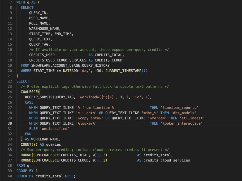 Keebo | Snowflake Warehouse Separation vs. Consolidation: A Practical Guide