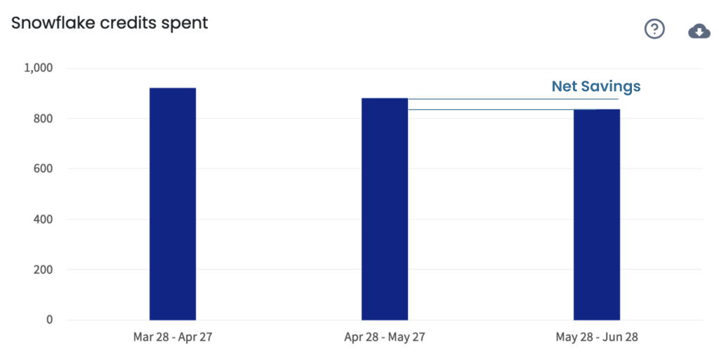 Keebo | How Much Do Your Snowflake Optimizations Actually Save You? Keebo | How Much Do Your Snowflake Optimizations Actually Save You?