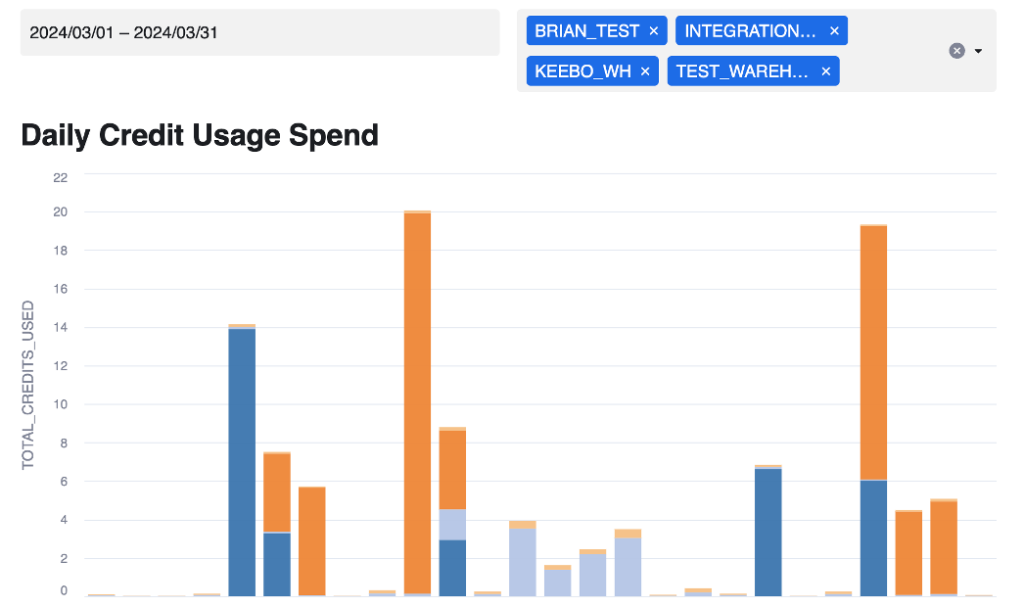 Keebo | Introducing Keebo Workload Intelligence