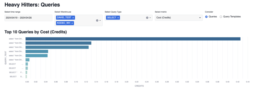 Keebo | Introducing Keebo Workload Intelligence