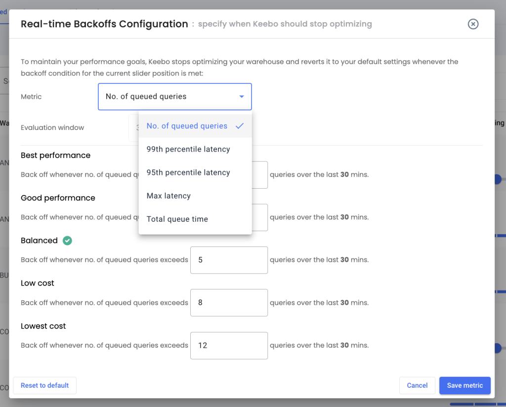 Keebo | Introducing Keebo Performance Guardrails: Protect Performance While Reducing Snowflake Spend