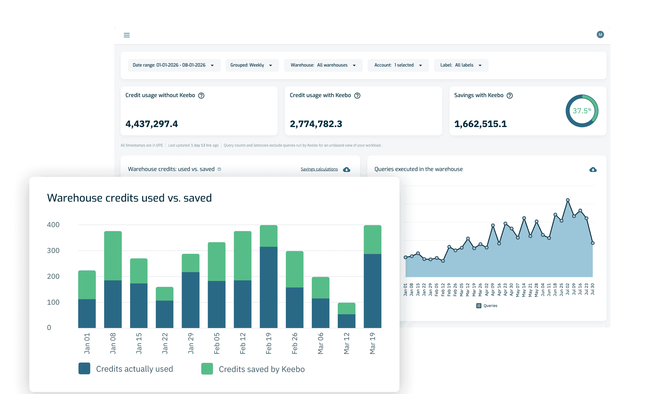 Keebo | Demo Request Keebo is the leading platform for data cloud efficiency