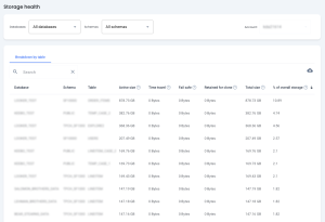 Keebo Workload Intelligence - Storage Health