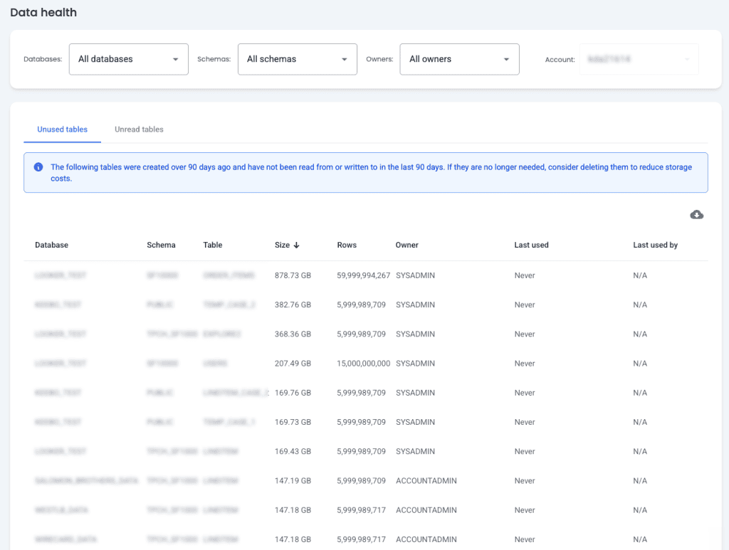 Keebo | Home Keebo Workload Intelligence - Data Health