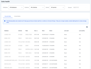 Keebo Workload Intelligence - Data Health