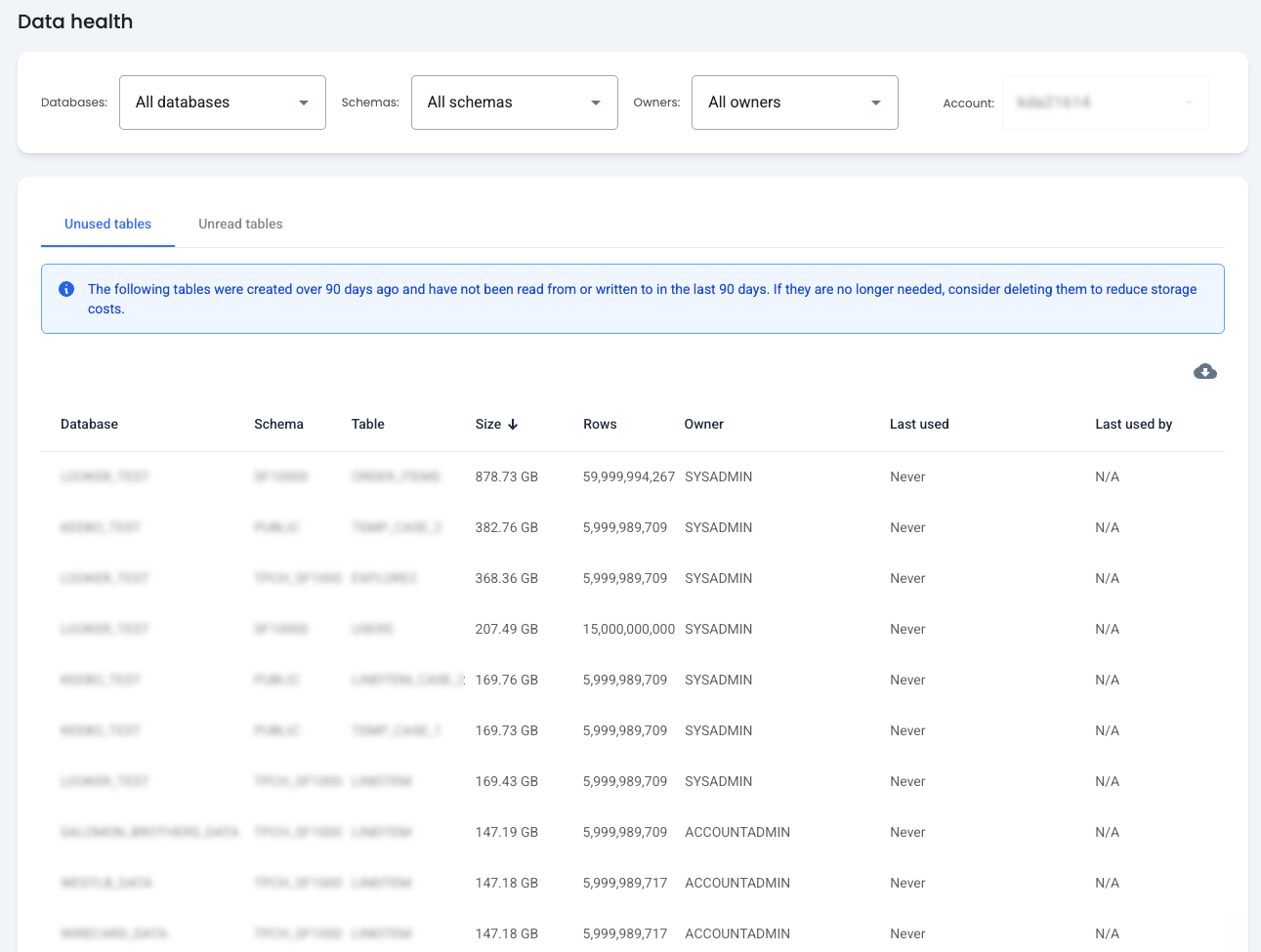 Keebo Workload Intelligence - Data Health