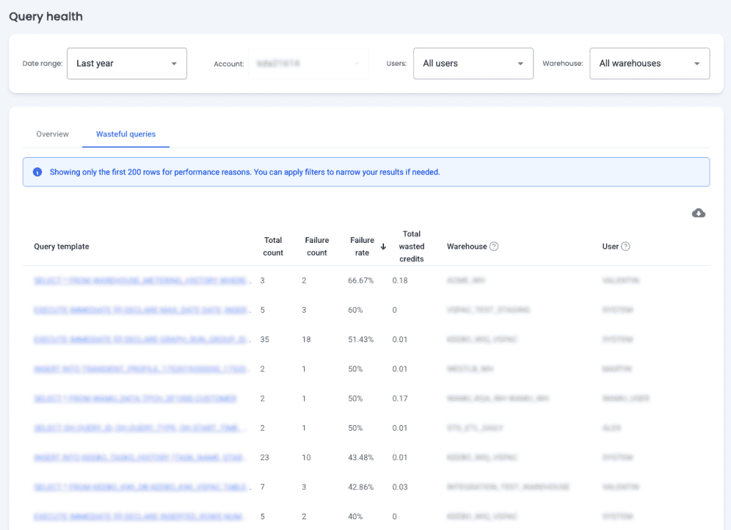 Keebo | Snowflake Optimization Keebo Workload Intelligence - Query Health