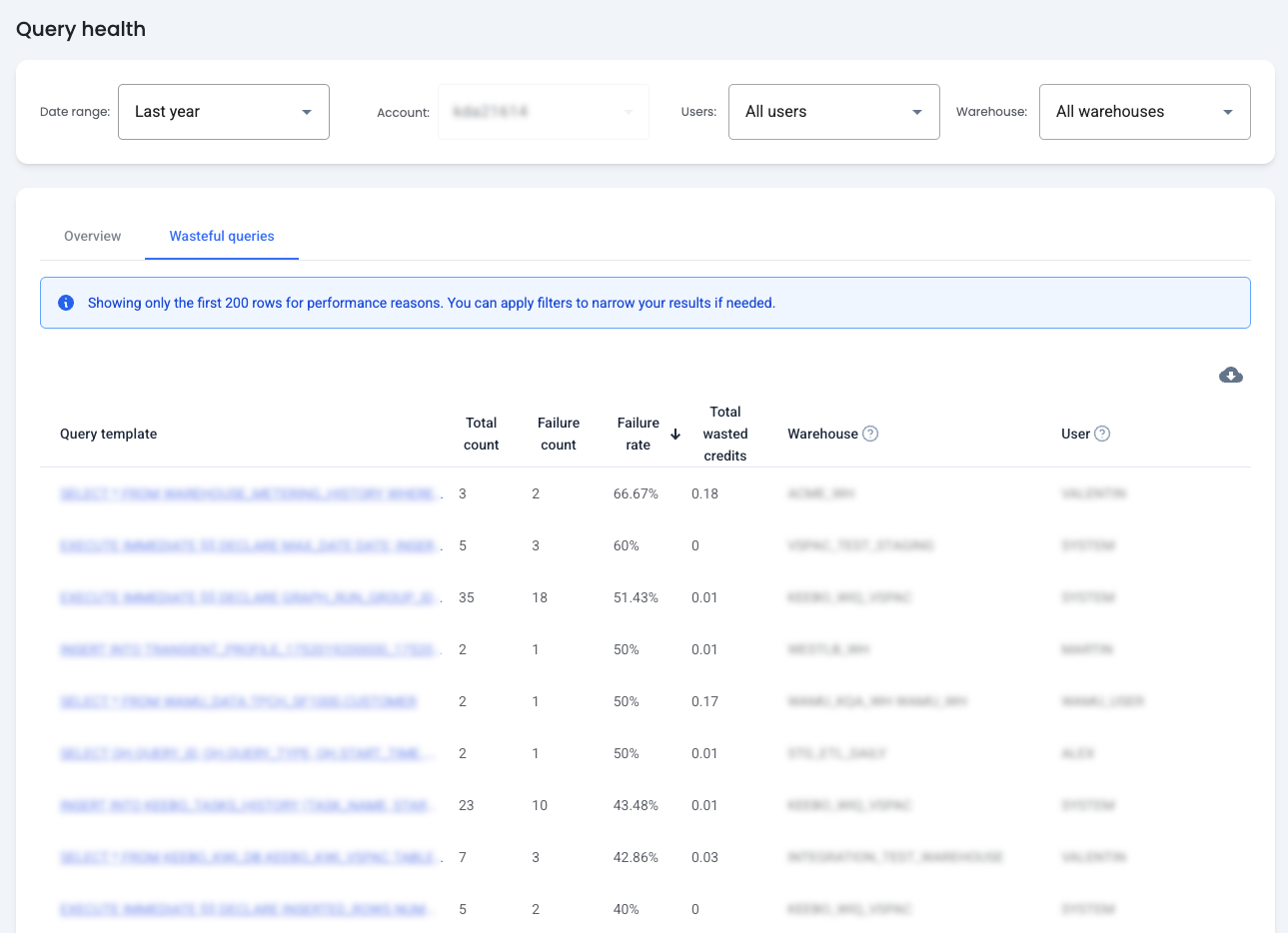 Keebo Workload Intelligence - Query Health
