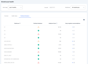 Keebo Workload Intelligence - Warehouse Health