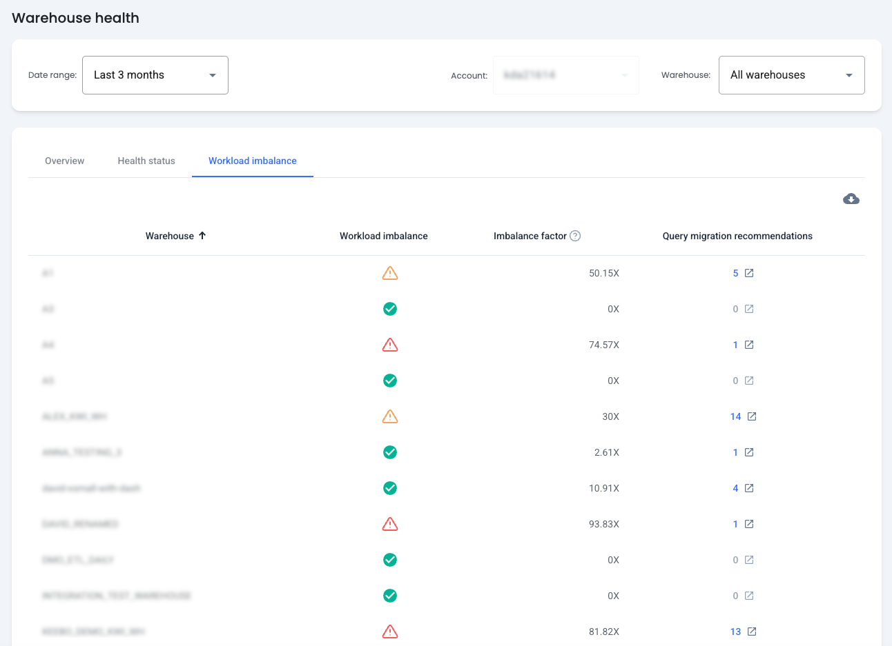Keebo Workload Intelligence - Warehouse Health