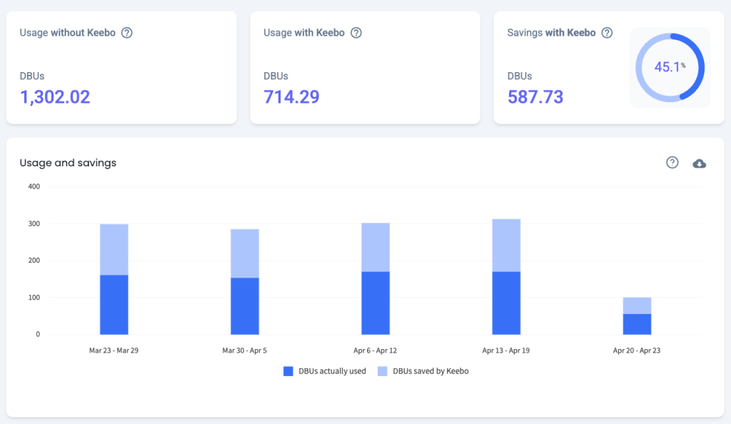 Keebo Warehouse Optimization for Databricks Overview