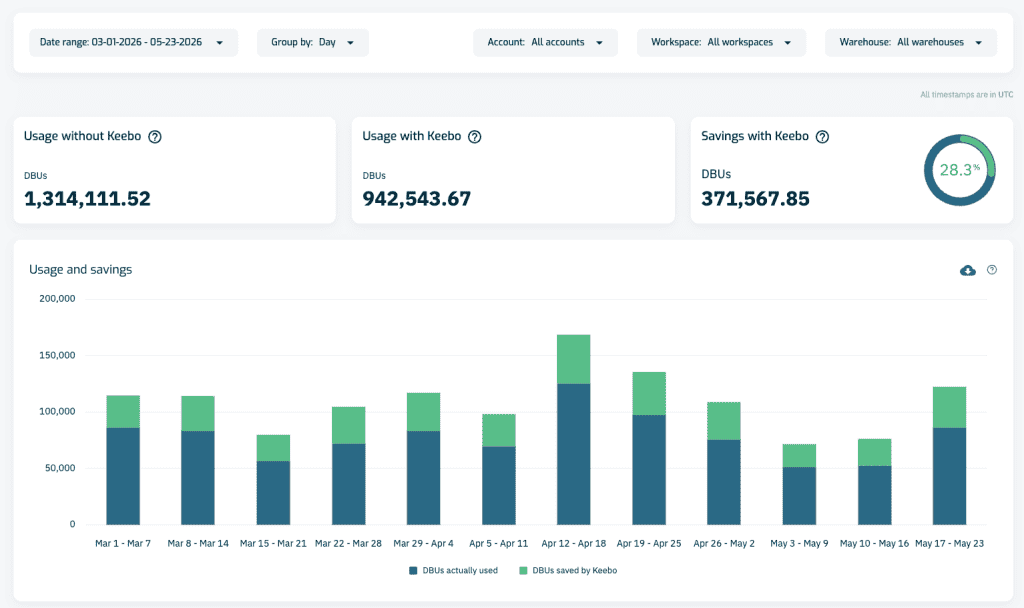 Keebo | Databricks Optimization Keebo Warehouse Optimization for Databricks Overview