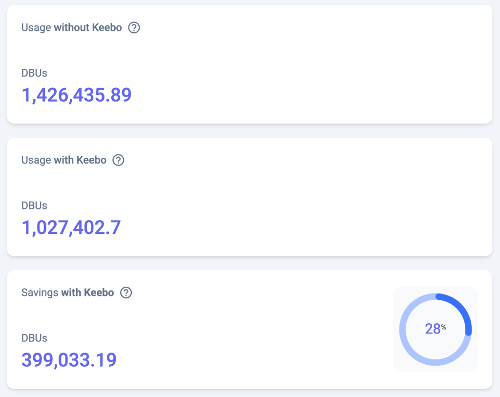 Databricks Overview - KPIs
