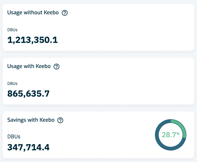 Databricks Overview - KPIs