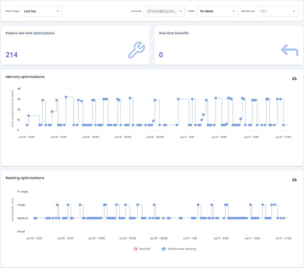 Keebo | Ad – Snowflake Cost Reduction Warehouse Optimization - Memory and Resizing