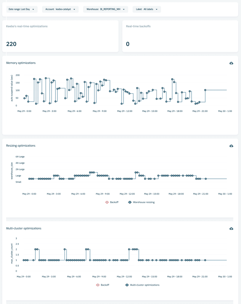 Warehouse Optimization - Memory and Resizing
