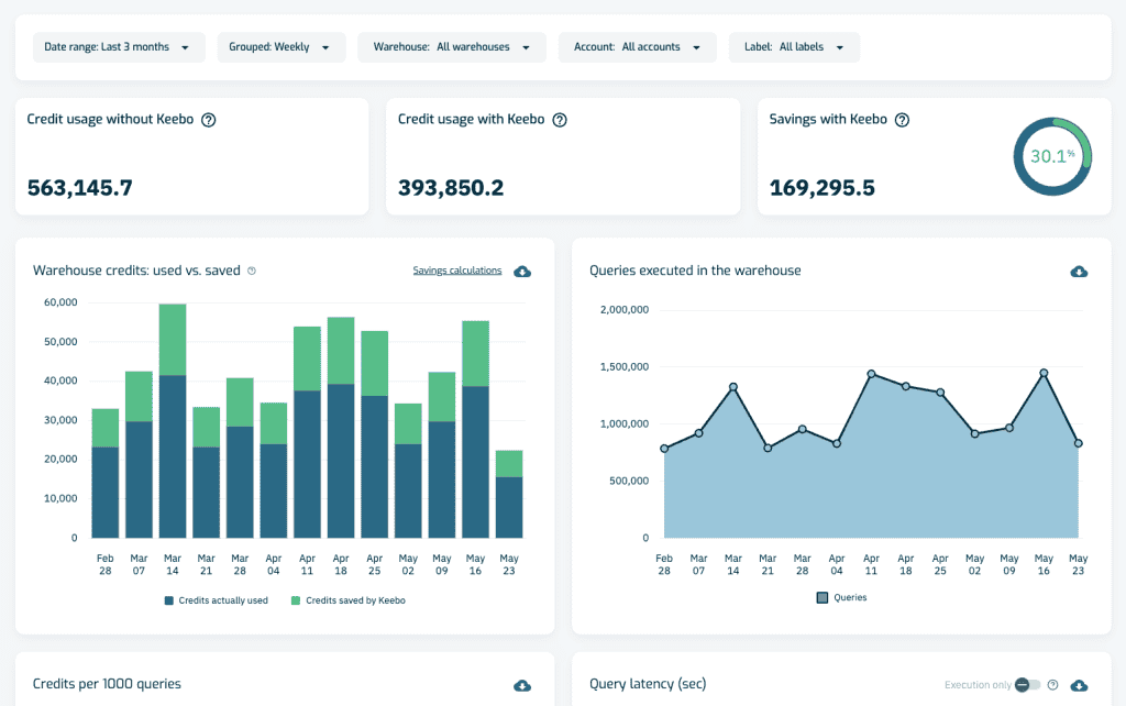 Keebo Warehouse Optimization | Overview