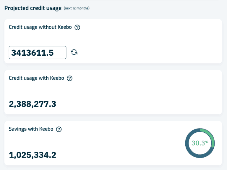 Keebo | FinOps for Data Clouds Keebo Warehouse Optimization | Projections