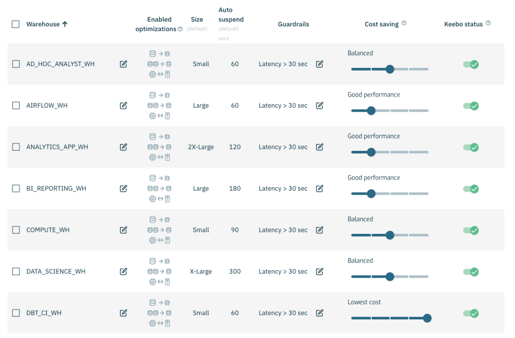 Keebo settings for balancing warehouse performance and cost.