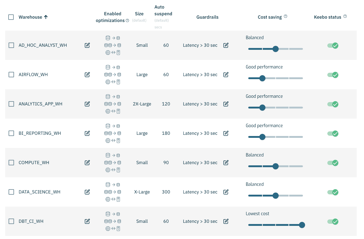 Keebo | Performance & Efficiency Keebo | Performance & Efficiency