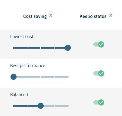 Keebo Warehouse Optimization algorithm aggressiveness sliders