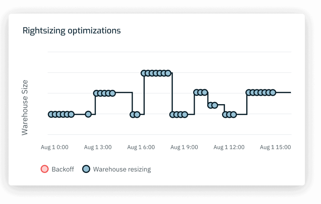 Keebo | Warehouse Optimization