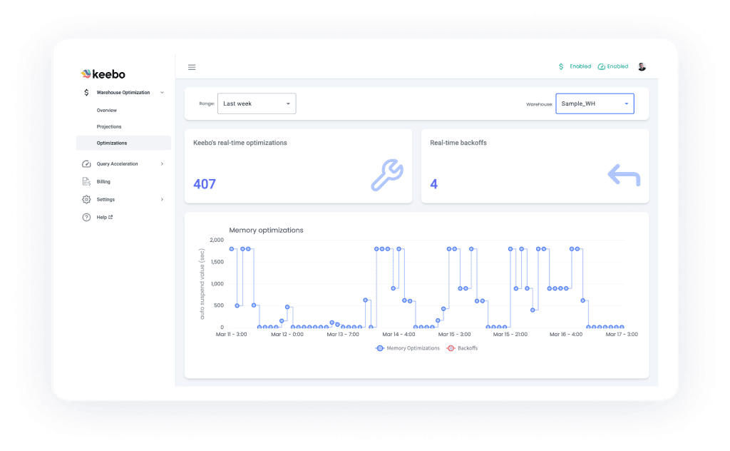 Keebo | The Snowflake Savings Machine: Why Keebo is different from other optimization products Keebo | The Snowflake Savings Machine: Why Keebo is different from other optimization products