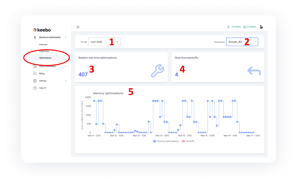 Keebo optimizations annotated