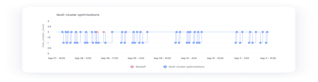 multi-cluster optimizations