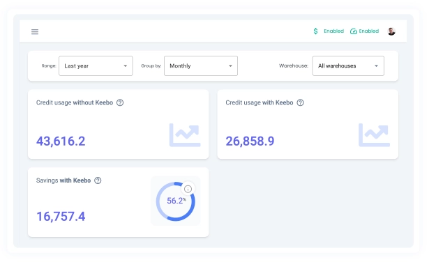 Keebo | How AI in Healthcare Can Address the Explosion of EMR Data Keebo | How AI in Healthcare Can Address the Explosion of EMR Data