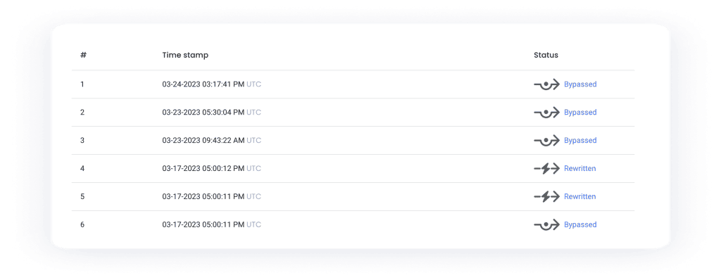 Keebo | The Snowflake Savings Machine: Why Keebo is different from other optimization products Keebo | The Snowflake Savings Machine: Why Keebo is different from other optimization products