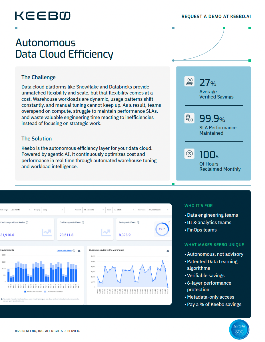 Thumbnail image of the Keebo Solution Brief